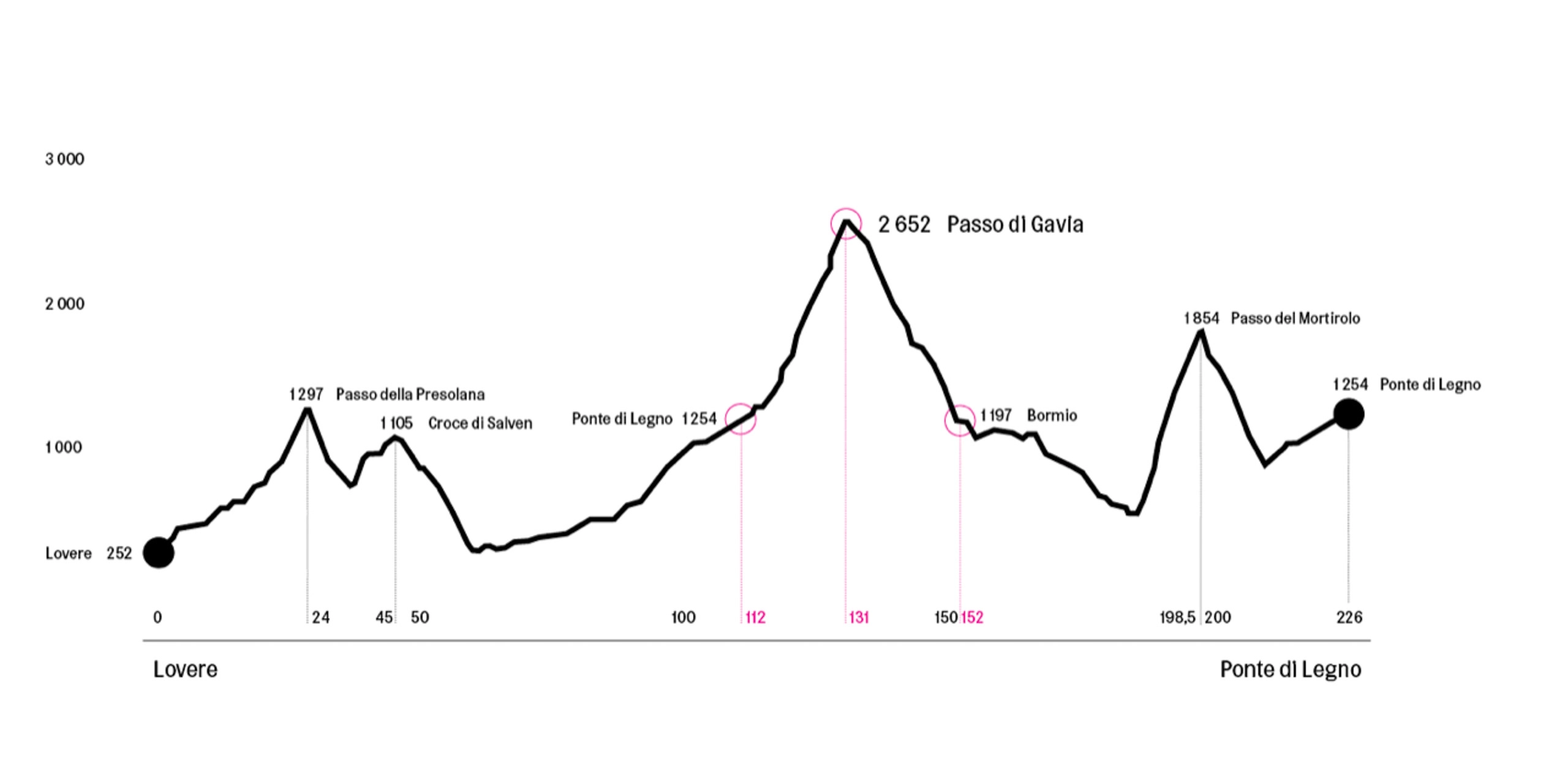 Repete, Passo di Gavia, cycling, icons
